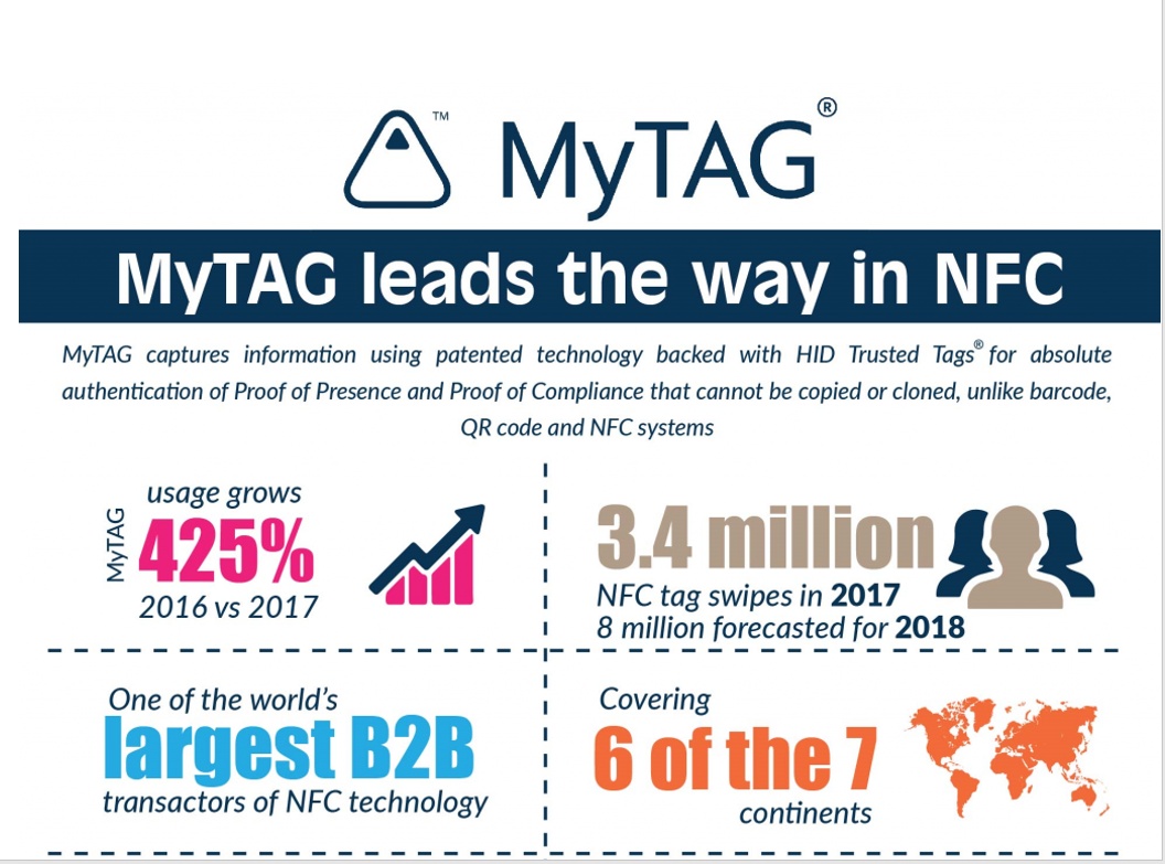 MyTag NFC tags